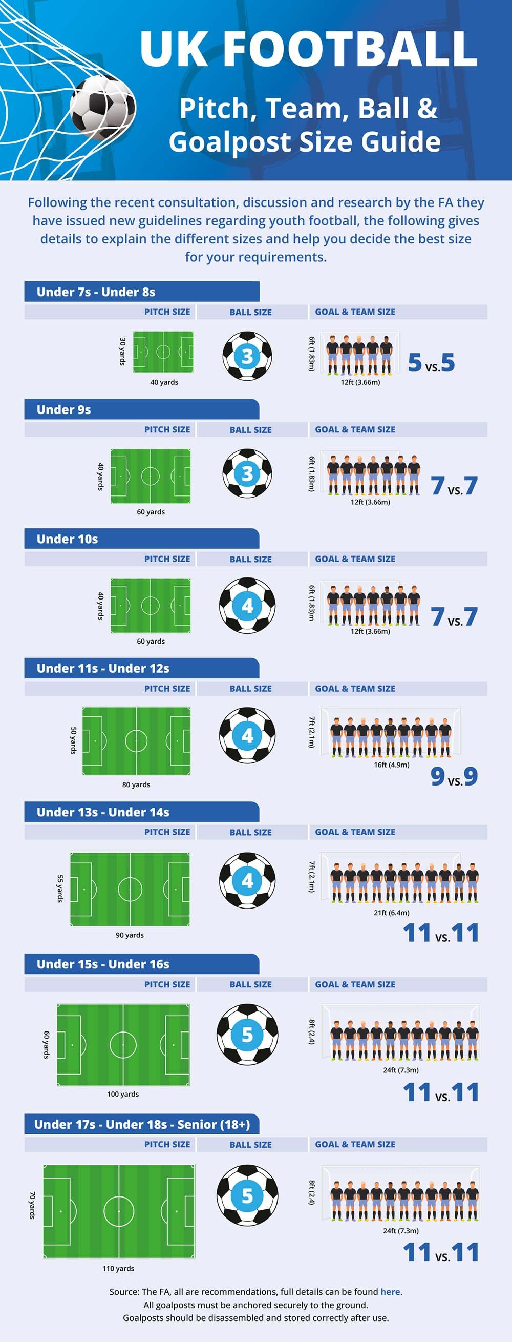 Football Pitch & Goalpost Sizing Guide